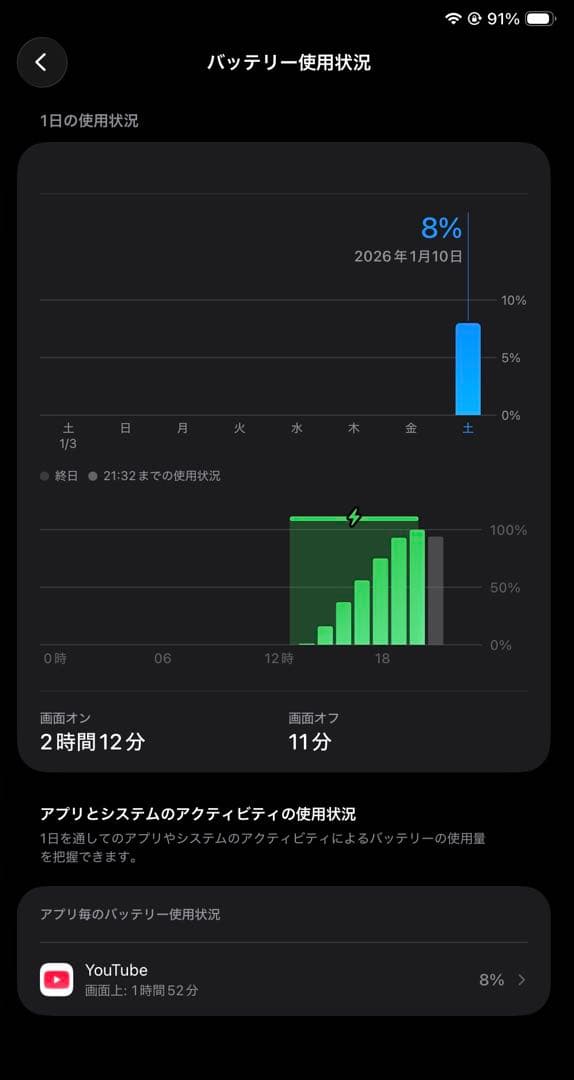iPad Pro 11インチ　第二世代　美品