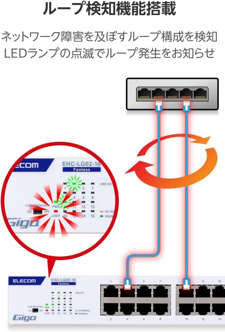 【新モデル】エレコム スイッチングハブ 1ギガ 電源内蔵 EHC-LG02-16