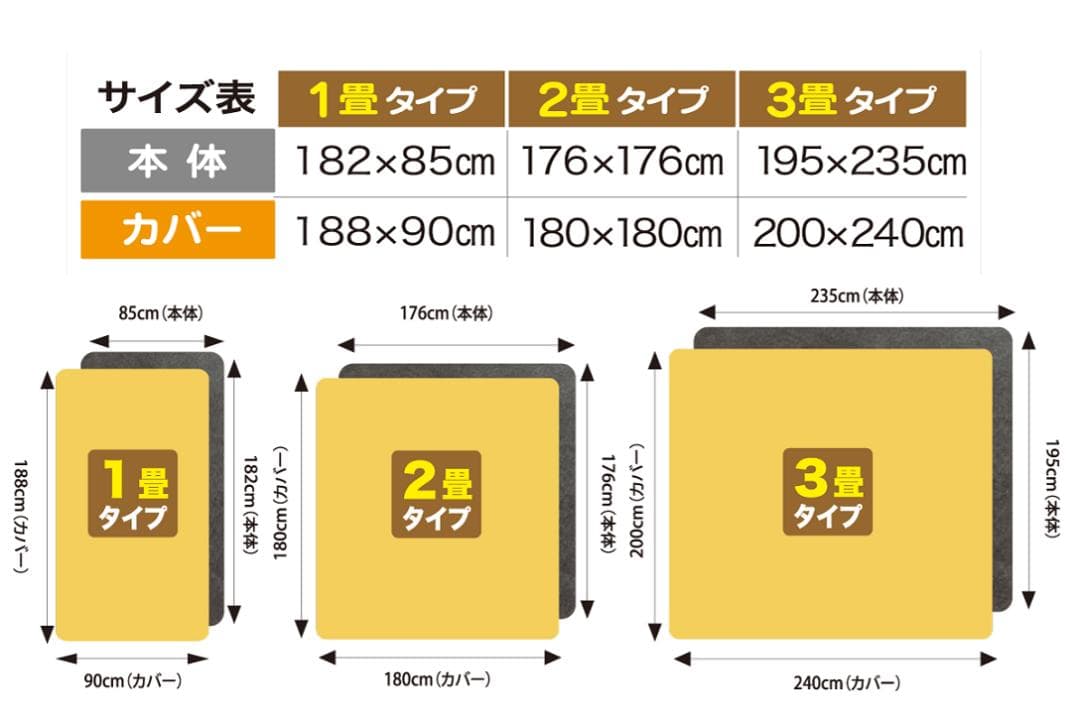 ゼンケン ホットカーペット 3畳 電磁波カット ZCB-30P（2022年製）
