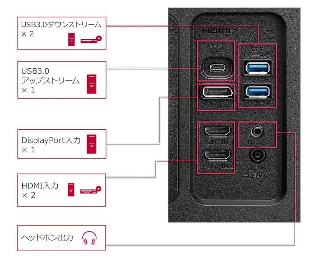 LG 35WN75C-B 35インチ ウルトラワイドモニター