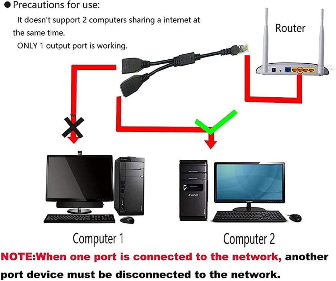 RJ45ネットワークスプリッタアダプタケーブル 1オスから2メスLANポート