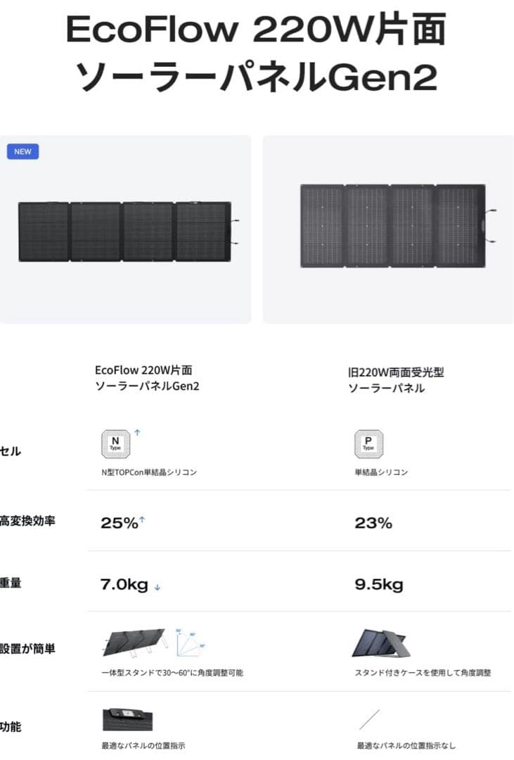 ⭐︎ EcoFlow 220W Gen2 ソーラーパネル 保証対応⭐︎