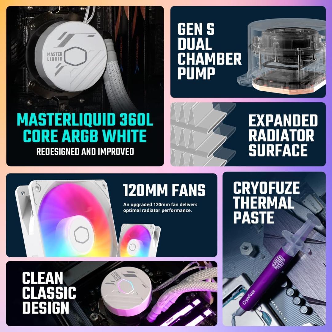 COOLER MASTER CPU水冷クーラー白＆ファン増設用ハブ セット