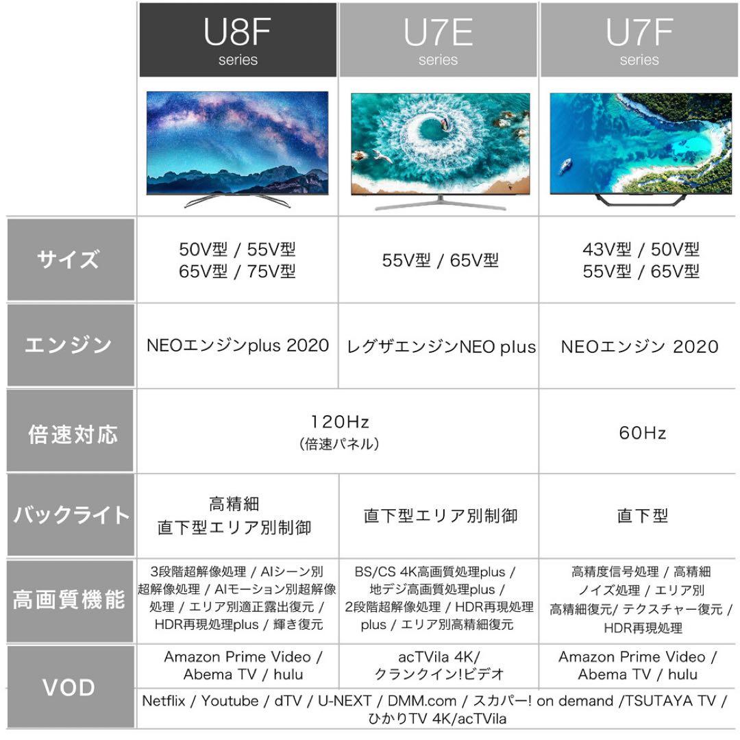 ハイセンス65u8f