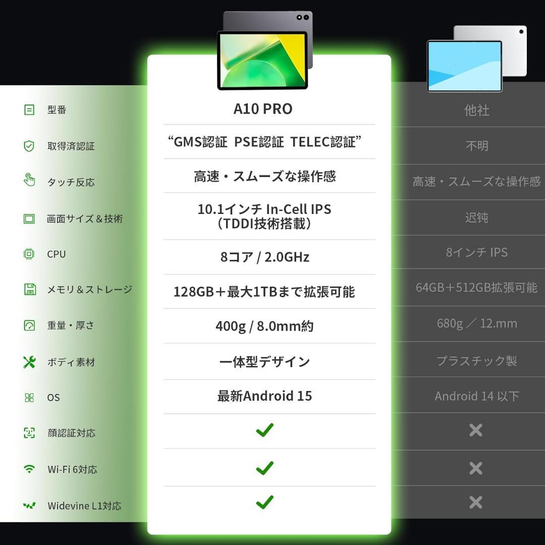 Android15 大画面 タブレット 10インチ Wi-Fiモデル 128GB