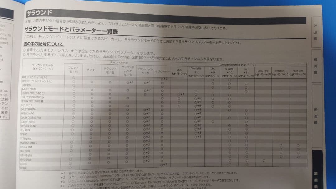 大出力-高機能　AVサラウンドアンプ DENON AVR-1611