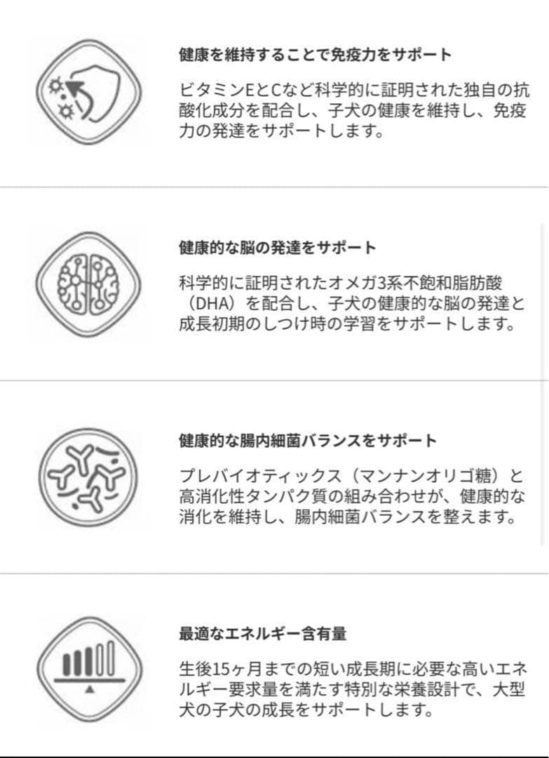  CANIN プロフェッショナル マキシ パピー 16kg