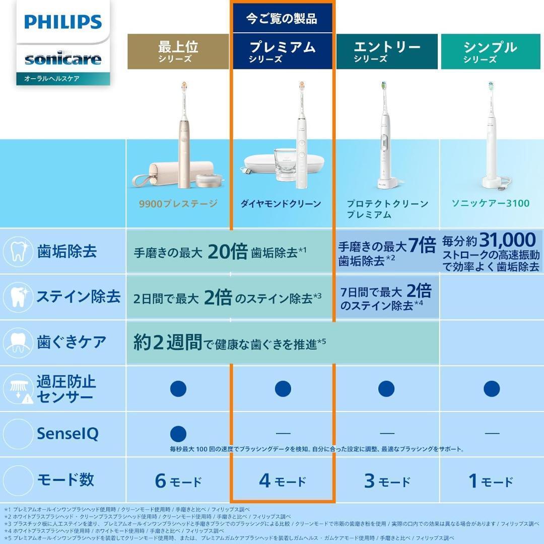 グラスで充電⭐️ フィリップス ソニッケアー 電動歯ブラシ ホワイト 新品未開封
