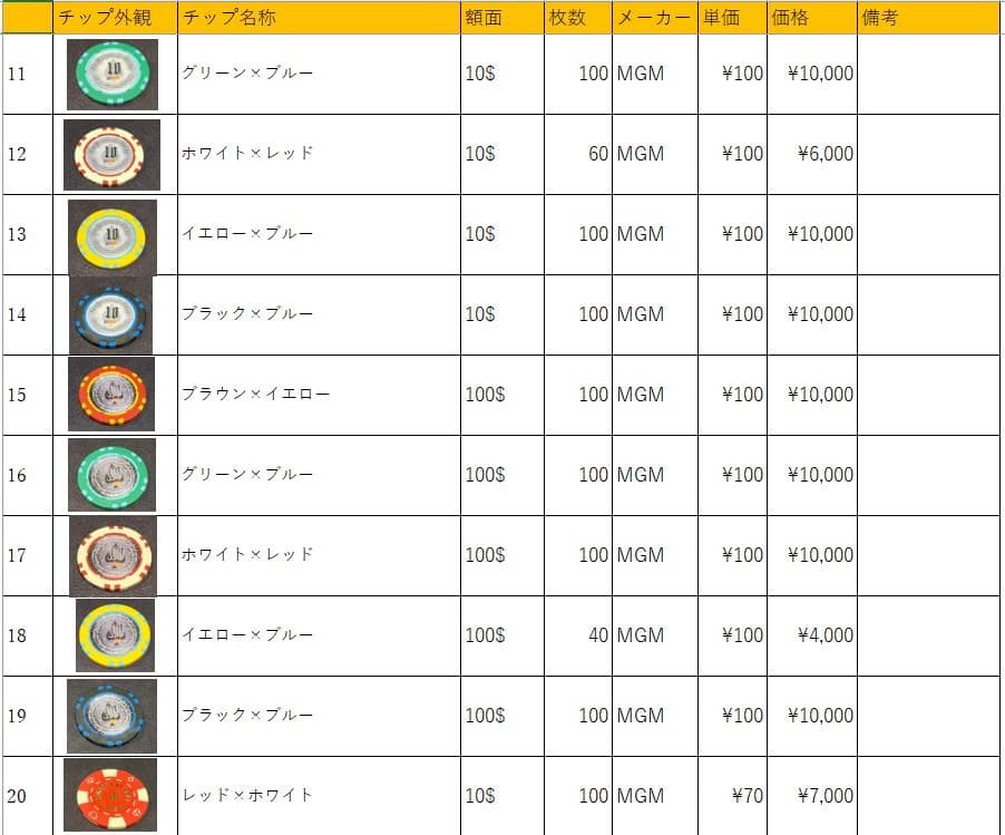 24 MGM社正規品 カジノチップ 86枚 100$ ポーカーチップ  H26年