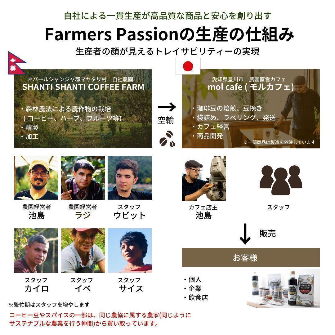 ★オーガニックコーヒー ライト フェアトレード 1kg 粉 コーヒー豆 ネパール