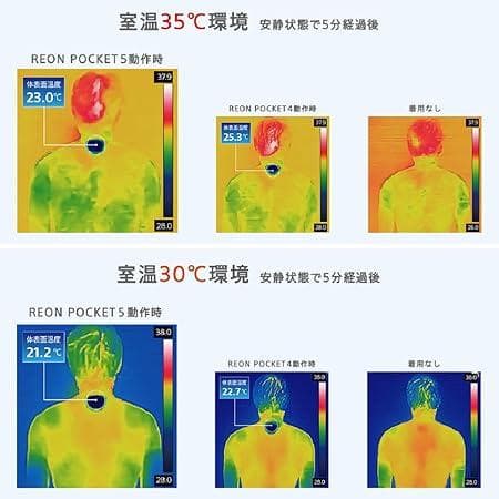 【美品】SONY レオンポケット5　ウエアラブルサーモデバイスキット