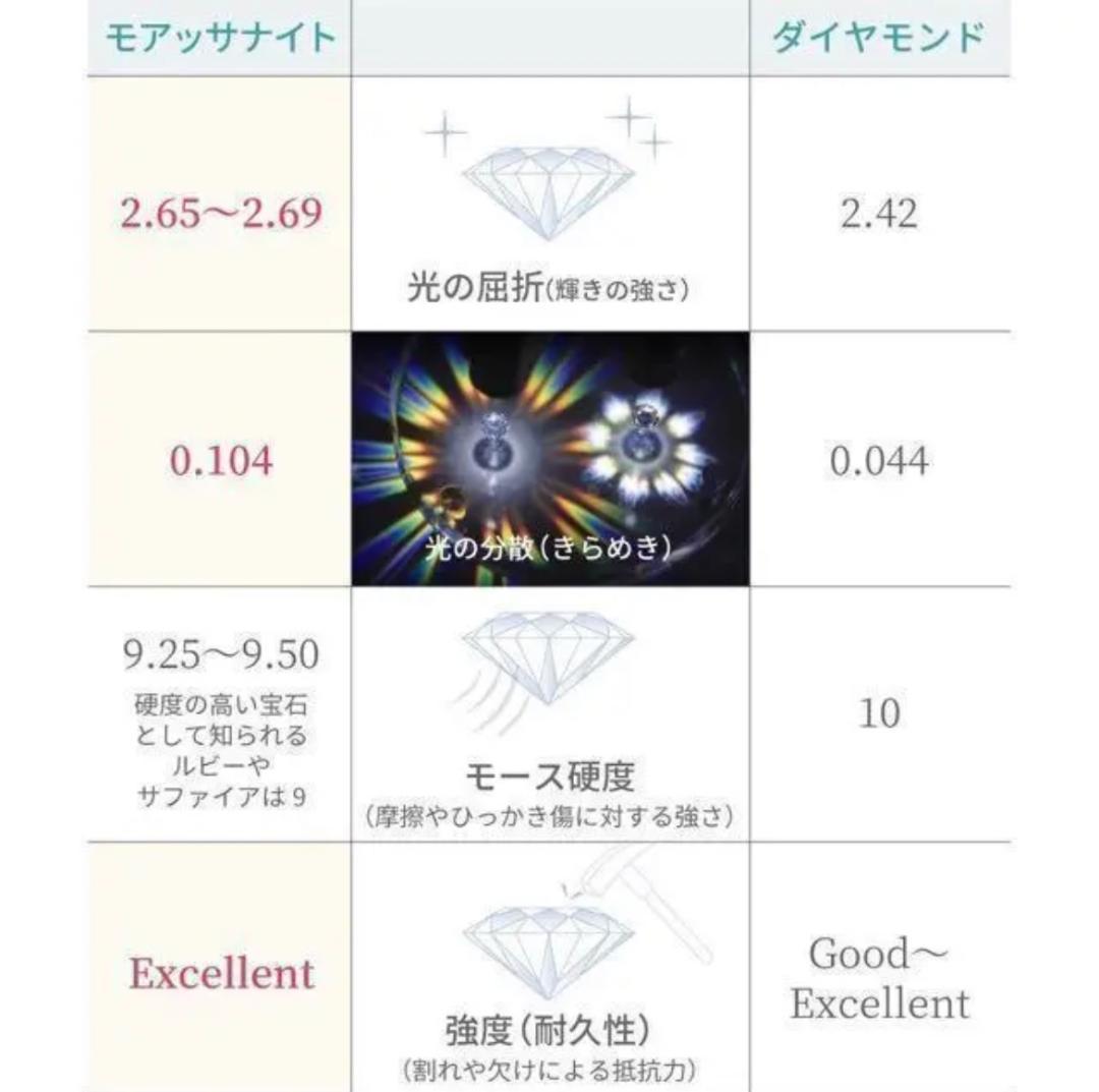 【4号】モアサナイト ツイスト フルエタニティ リング　シルバー