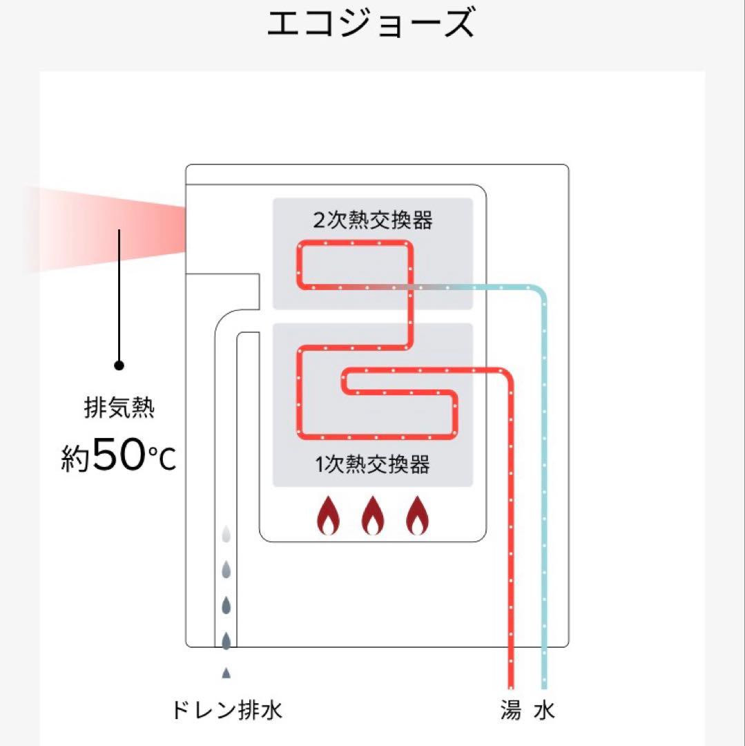 2024年製 美品　リンナイ エコジョーズ 給湯器 給湯専用 LPガス 20号