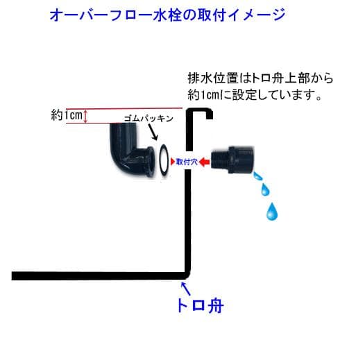 ビオトープ 40L トロ舟＆木枠セット　メダカ・金魚飼育用