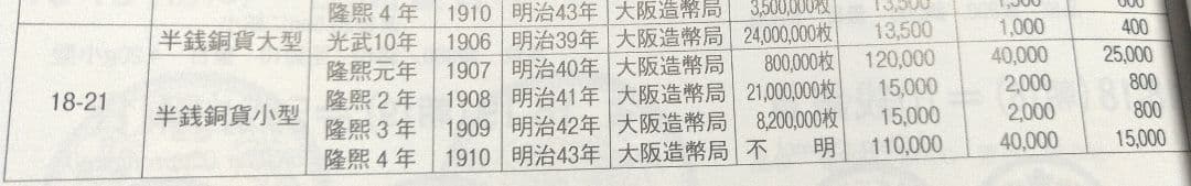 大韓国隆煕四年半銭　 特年　未使用