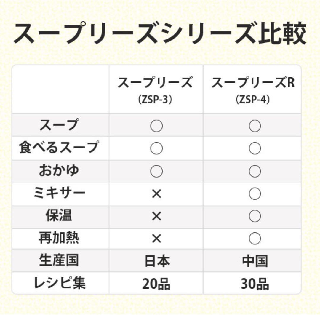 ほぼ未使用 スープリーズ ZSP-3 ホワイト 全自動スープメーカー