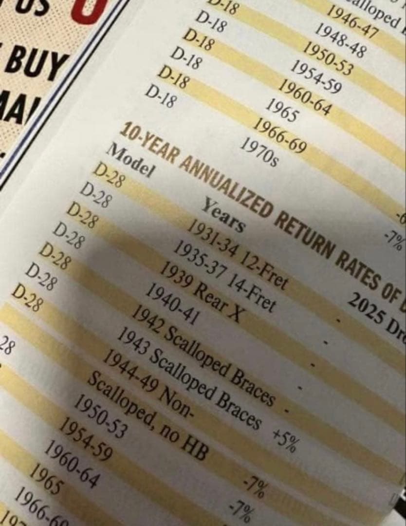 ビンテージギター価格ガイド 2026 Vintage Guitar Price