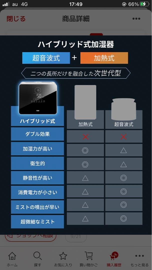 今だけセール　新品　未使用　YUDOR 加湿器 置き型 9L AI機能