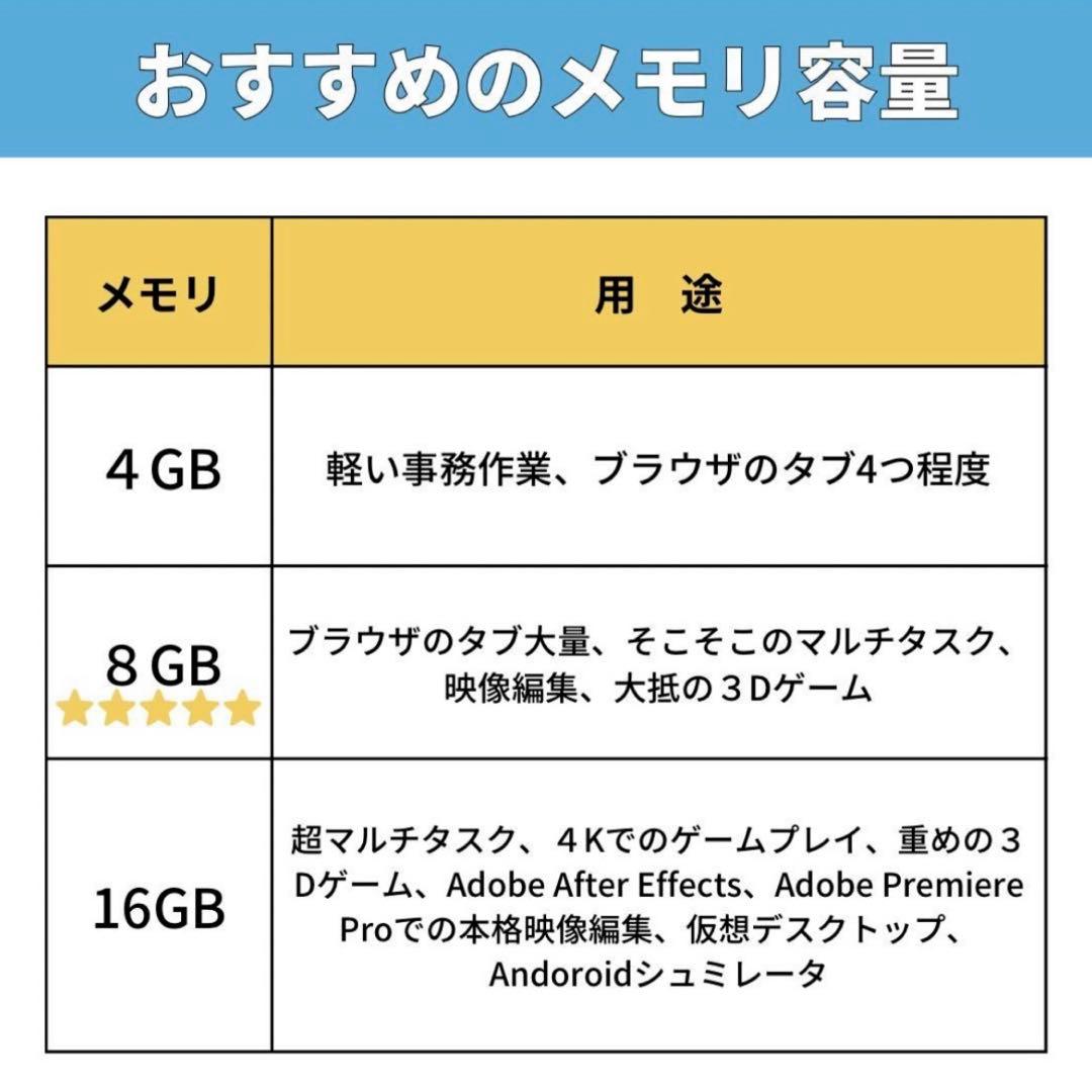 NEC LAVIE NS350G HDD1TB PCノートパソコン Office