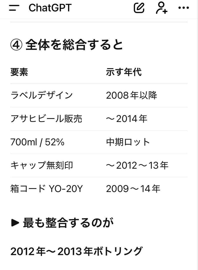 余市 20年 ニッカシングルモルト 箱入り