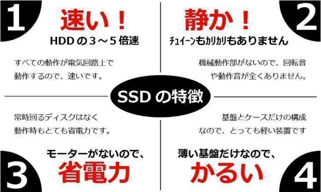 Core i7✨SSD1TB✨32GB✨カメラ✨ホワイト✨富士通✨ノートパソコン