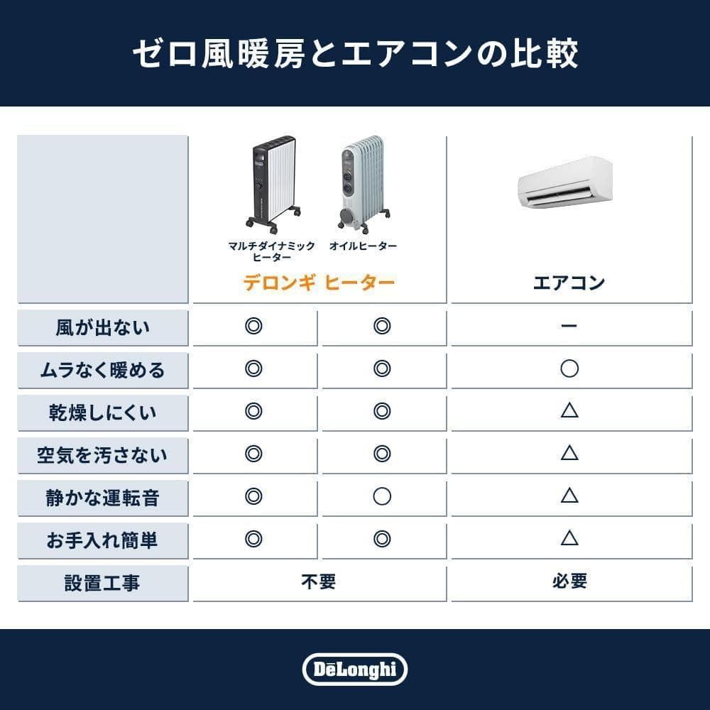 【新品・未開封】デロンギ オイルヒーター 暖房 静音 KHD410812-GC