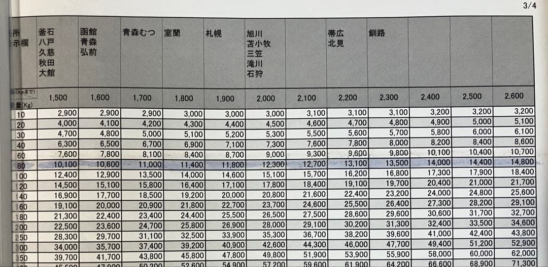 ベイビー赤ちゃん　激安　スマスロ　スーパーブラックジャック　実機