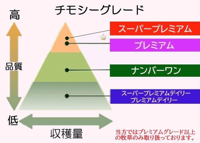 【12/30まで】US産 チモシー 60kg ２番刈り ソフトSプレミアム
