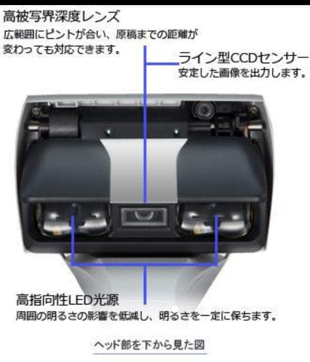 総スキャン1039枚◆Win&Mac◆A3スキャナ◆ScanSnap SV600