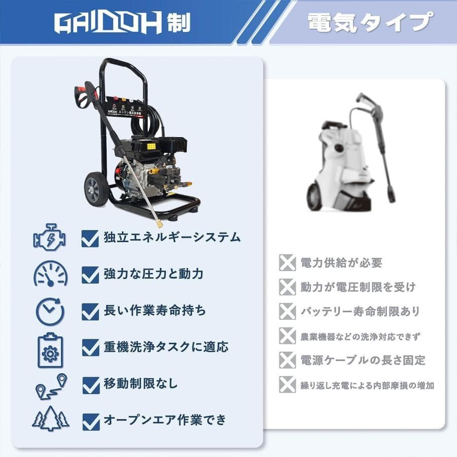 ★自吸式！★ エンジン式高圧洗浄機 ガソリン エンジン 19Mpa 4つの噴射