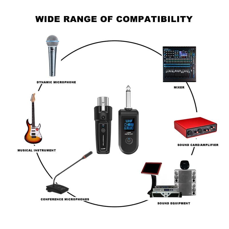 SENNHEISERマイク　ワイヤレスマイクトランスミッター