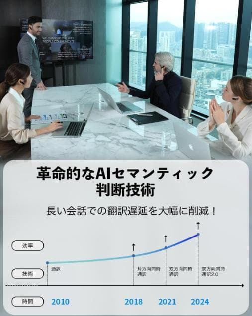 Timekettle WT2 Edge イヤホン翻訳機 ブラック