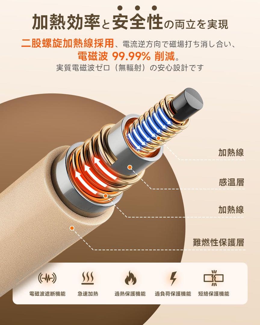 電気毛布　ダブル　グレー　タイマー　温度調節　抗菌　洗える　ラビットファー調