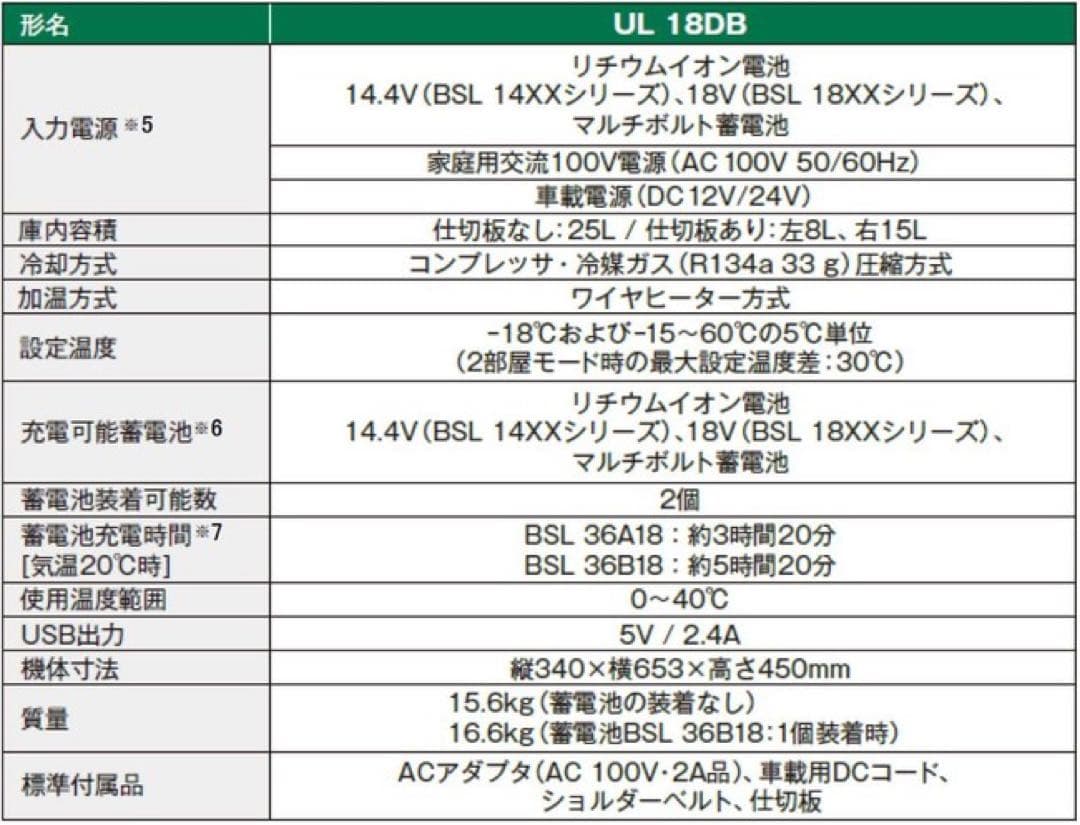 「サーモン」コードレス冷温庫 UL18DB(NMG相当)フォレストグリーン