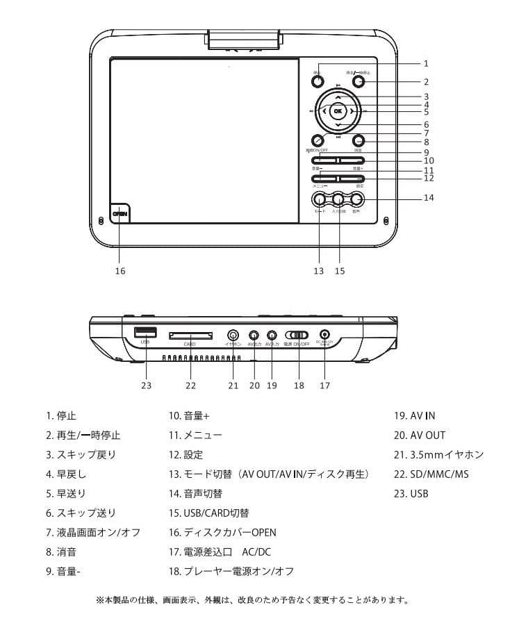 12.6型 DVDポータブル 大画面CPRM対応 リージョンフリー AV入出力