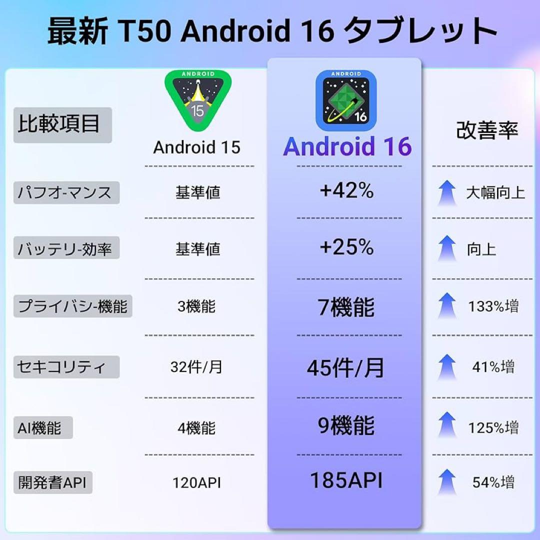 【新品】タブレット Android16 11インチ　Tabwee T50