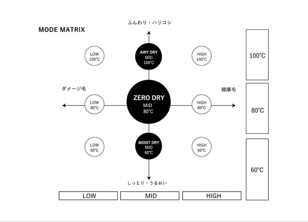 MAGNET マグネット ヘアドライヤー ブラック
