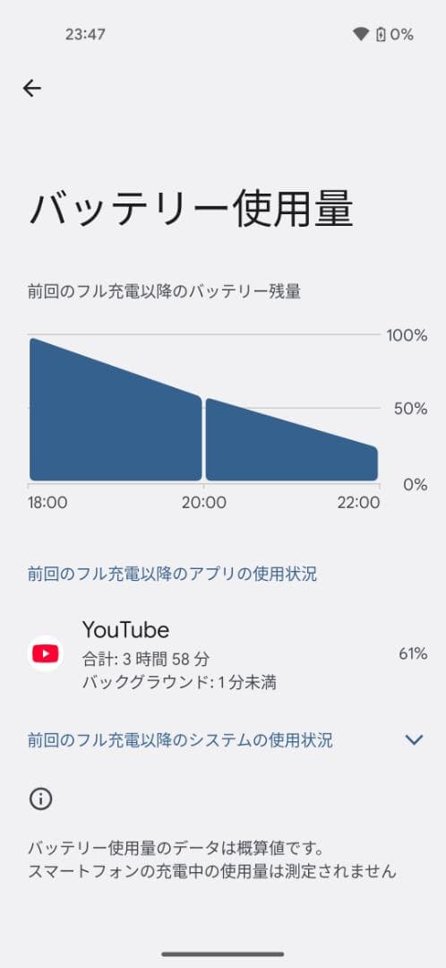 Google Pixel 4a ブラック 本体