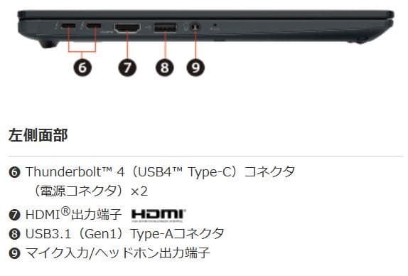 G83HS/11世代i7/SSD 512GB/16GB/FHD/13.3型①