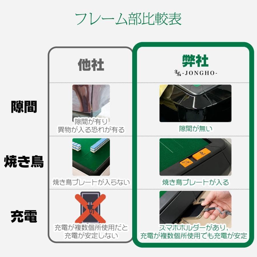 全自動麻雀卓 座卓 28mm 麻雀卓 全自動 折りたたみ 家庭用 マットブラック