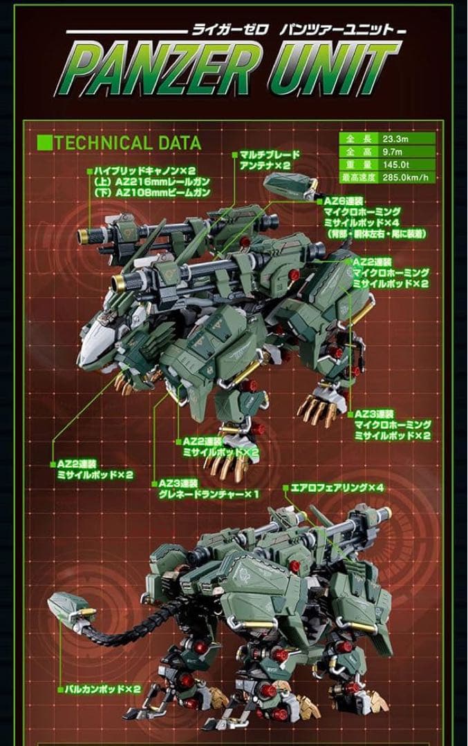 超合金 RZ-041 ライガーゼロ専用チェンジングアーマーセット