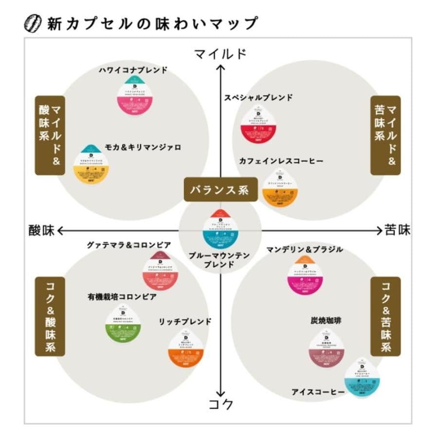 特別価格～DRIPPOD ブルーマウンテンブレンド (12P×6箱入り)