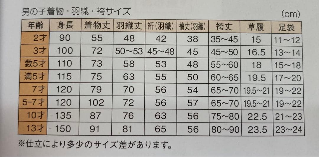 七五三男児　MIN87 フルパック　サイズ確認してください